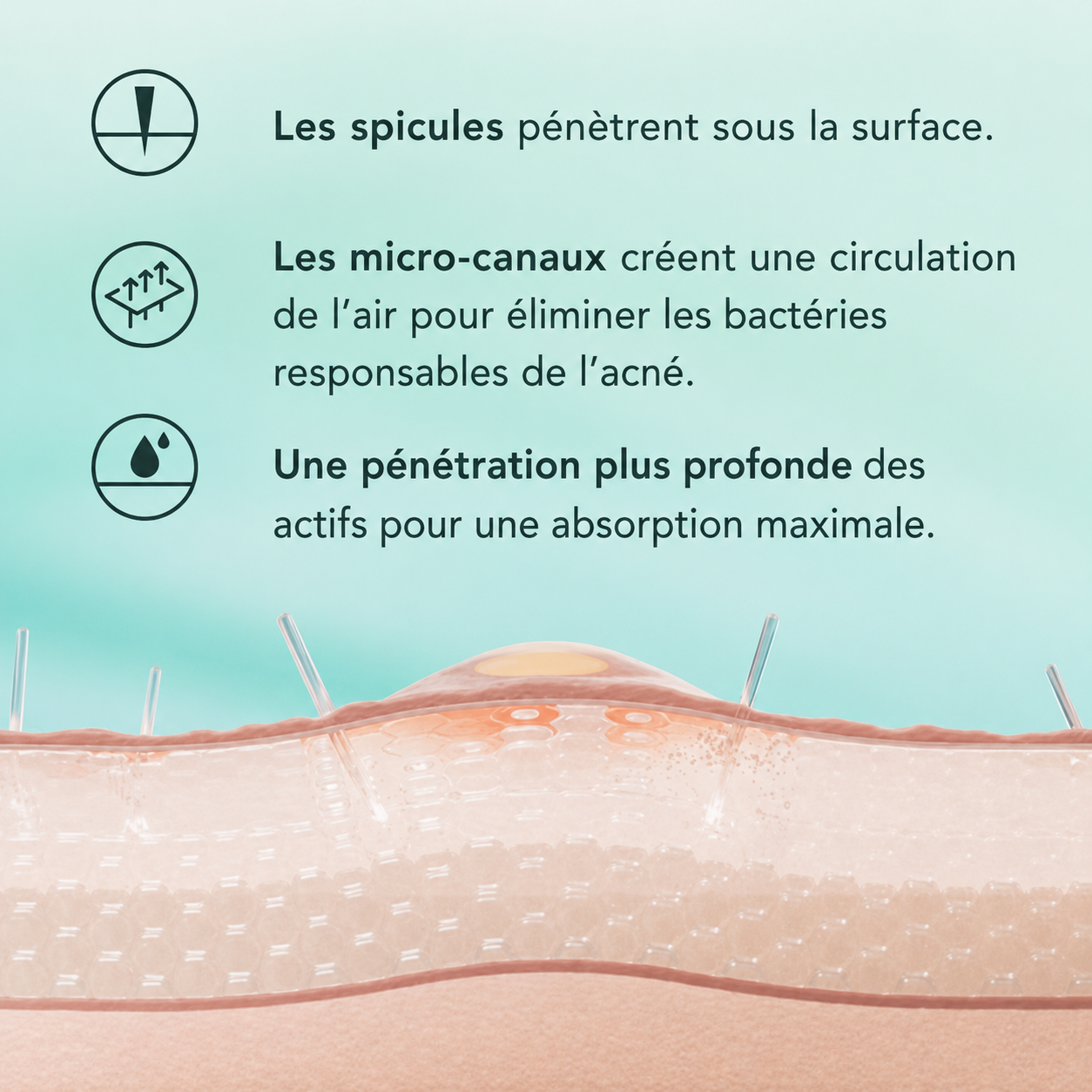 Revellx™ | Sérum Microneedling — Cicatrices d'acné