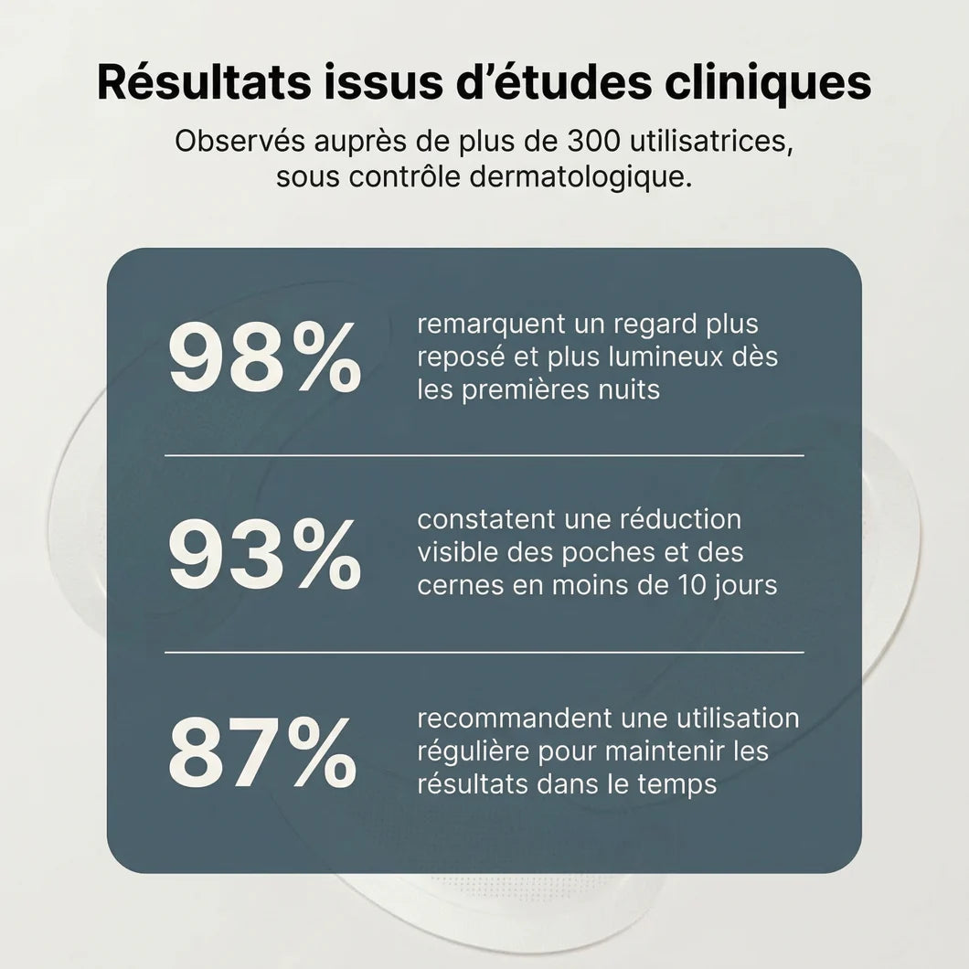 Revellx™ | Patchs Anti-Cernes Nouvelle Génération