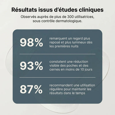 Revellx™ | Patchs Anti-Cernes Nouvelle Génération