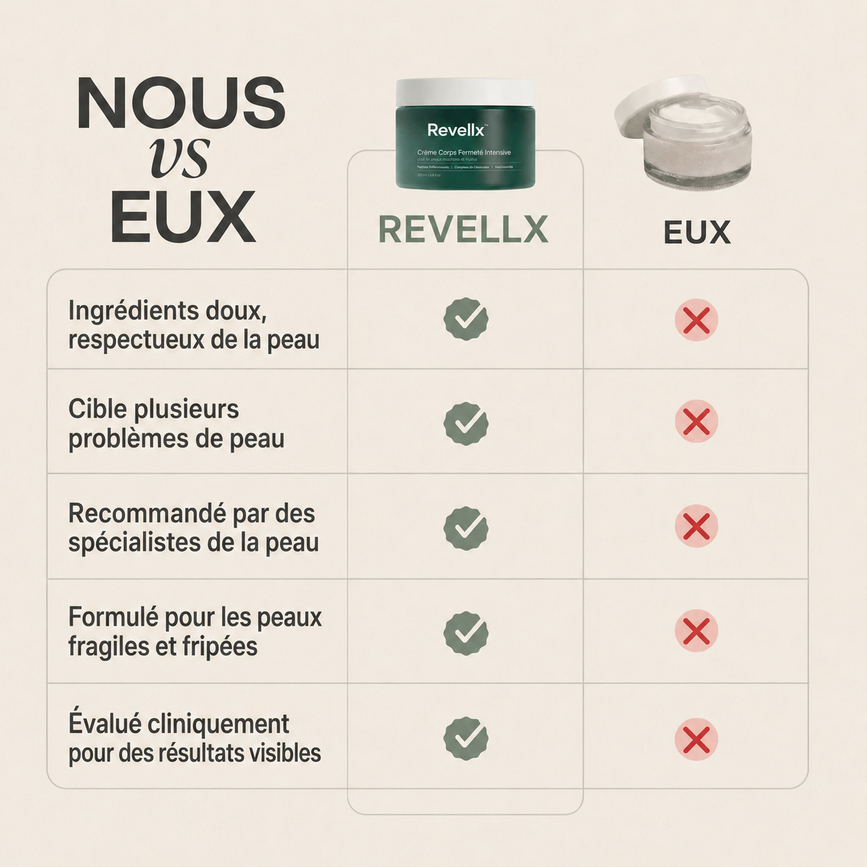 Revellx™ | Crème corporelle raffermissante intense