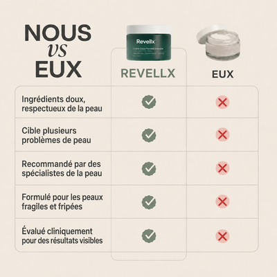 Revellx™ | Crème corporelle raffermissante intense