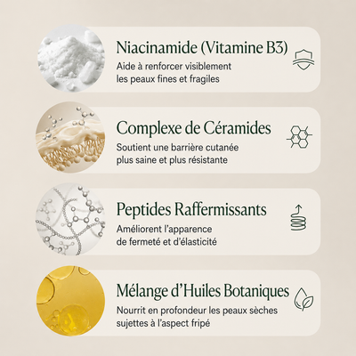 Revellx™ | Crème corporelle raffermissante intense